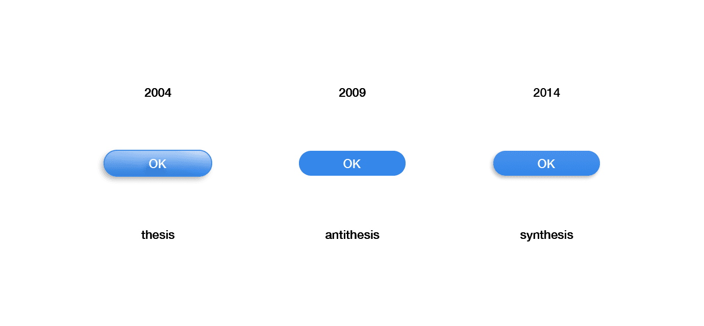 a visual comparison of skeuomorphic, flat and material buttons