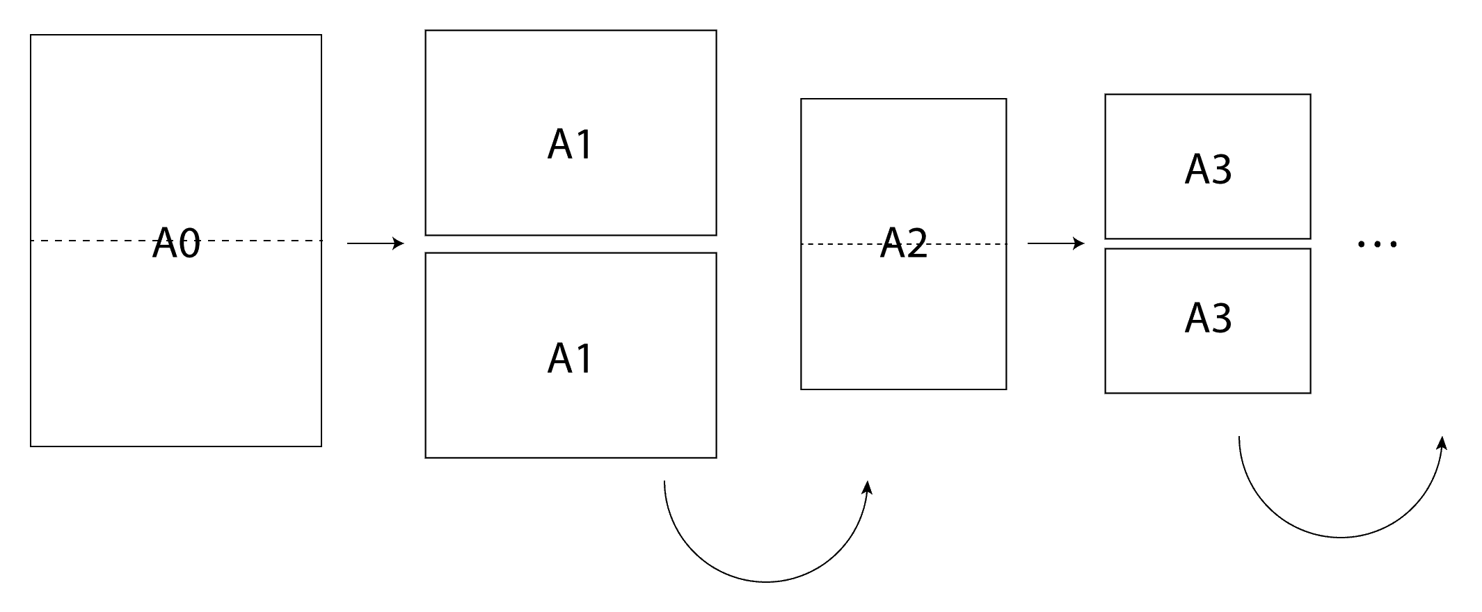 Schema drawing of how paper sizes are constructed