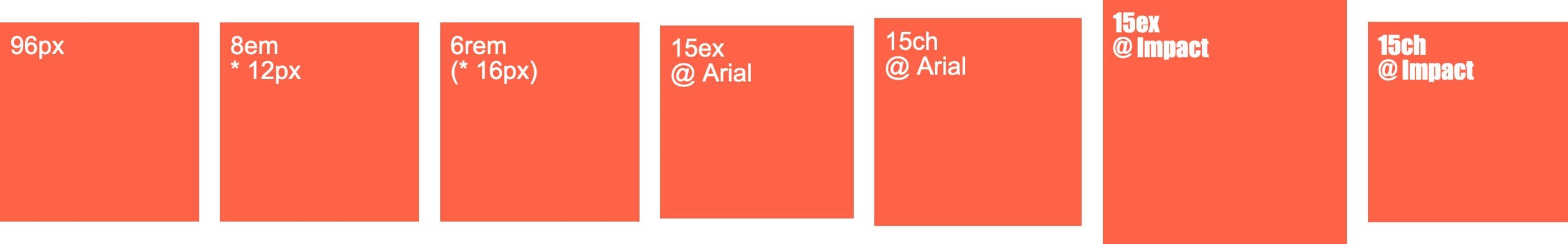 comparison screenshot of squares sized with ex and ch