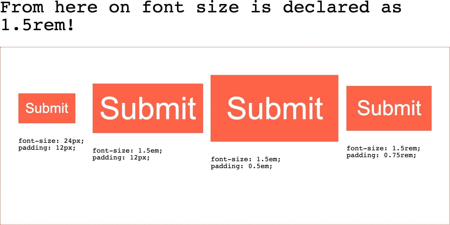 four boxes in a container with font-size: initial; and a changed default size