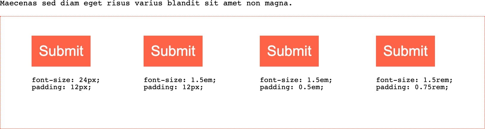 four boxes in a container with font-size: initial;
