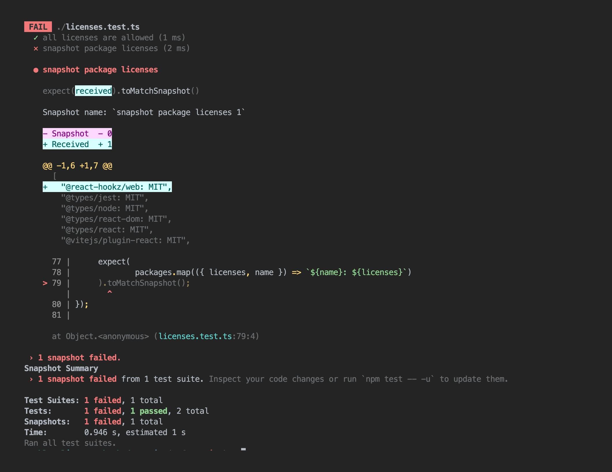 Screenshot of another test run after adding a dependency: the first test passes, the snapshot test fails.