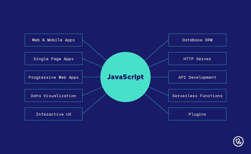Why use JavaScript? A guide to the most popular scripting language on ...