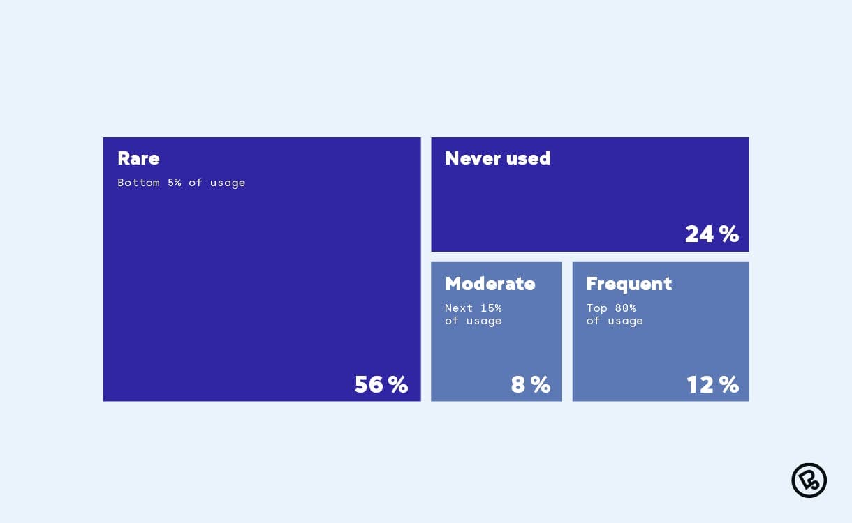 feature-usage
