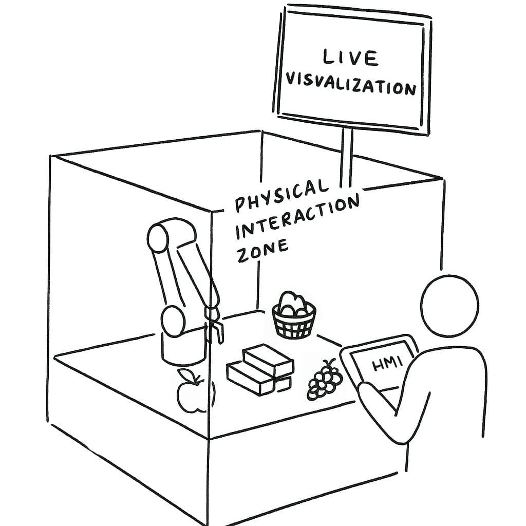 Sketch of the HMI Concept Cell