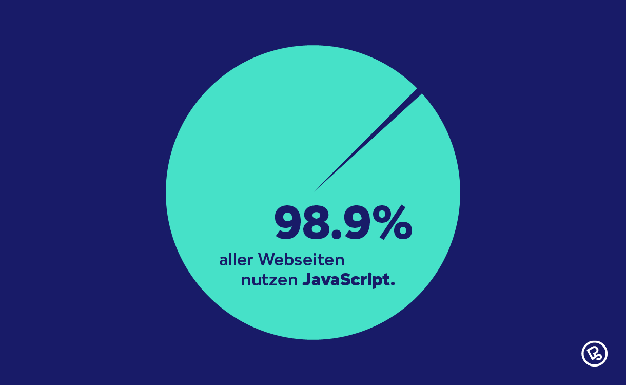 JavaScript is immensely popular