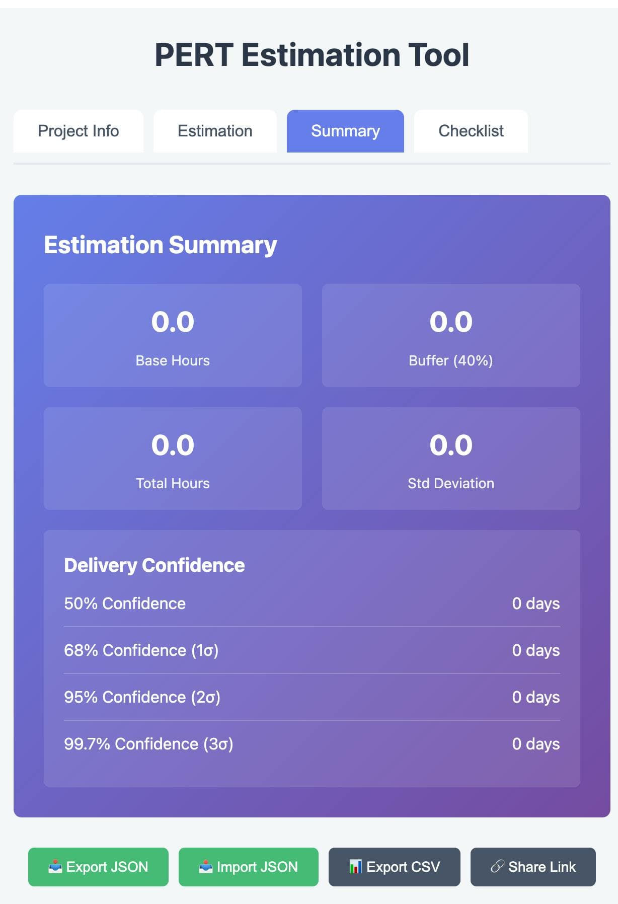 PERT estimation tool summary showing base hours 0.0, buffer 40% 0.0, total hours 0.0, standard deviation 0.0, and delivery confidence levels at 50%, 68%, 95%, and 99.7%