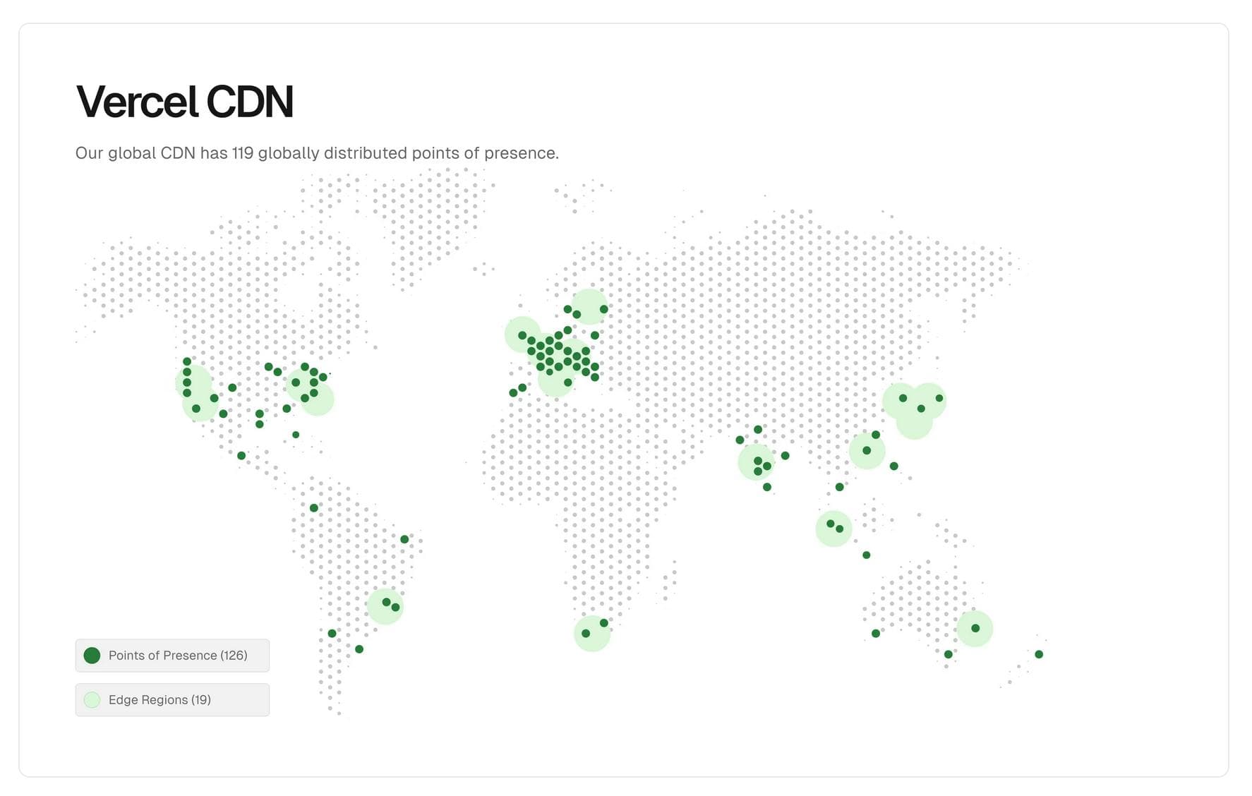 vercel cdn