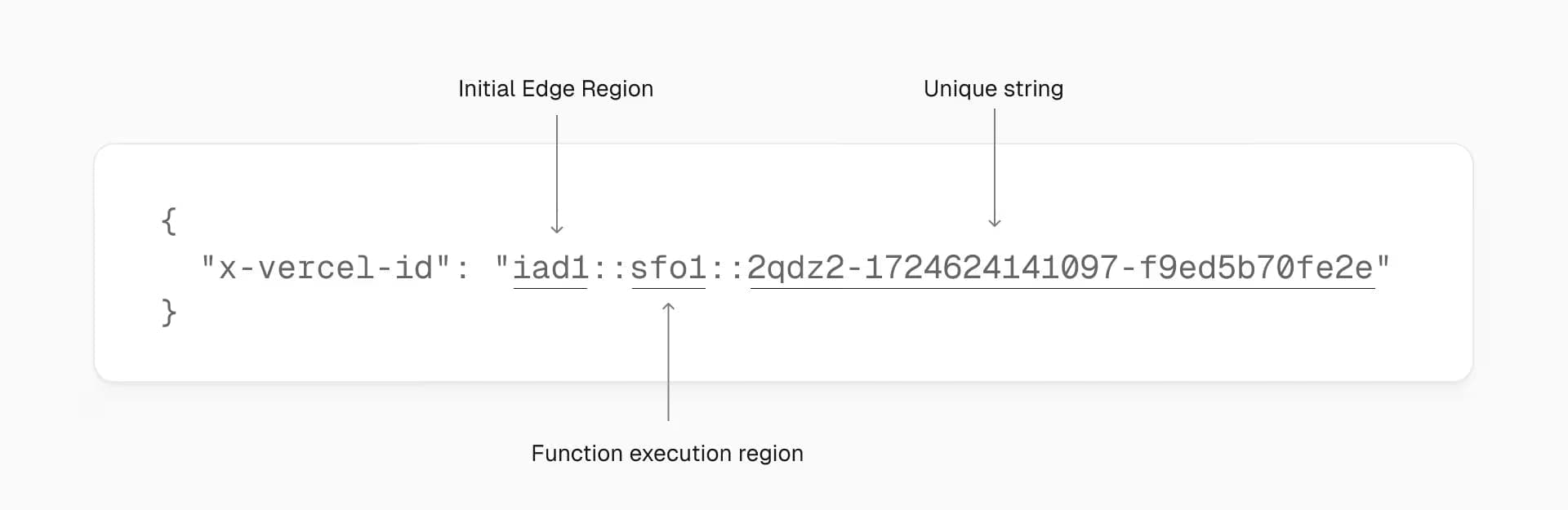 vercel debug request
