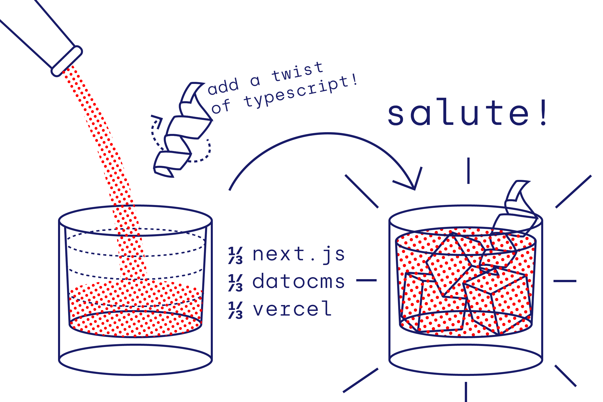 Illustration of a Negroni cocktail recipe showing 1/3 Next.js, 1/3 Datocms, 1/3 Vercel, served over ice with a Typescript twist